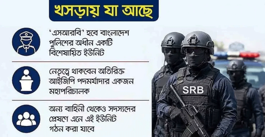 র‍্যাব বিলুপ্ত করে এসআরবি’ গঠনের উদ্যোগ