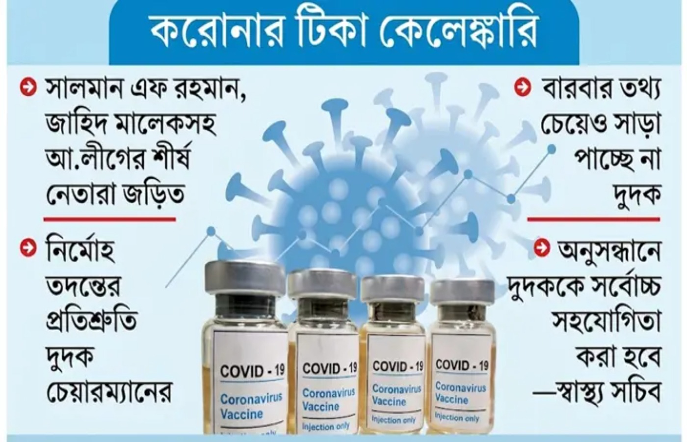 করোনার টিকার ১২০০ কোটি টাকা বা টিকা: কোনোটাই ফেরত দেয়নি ভারত