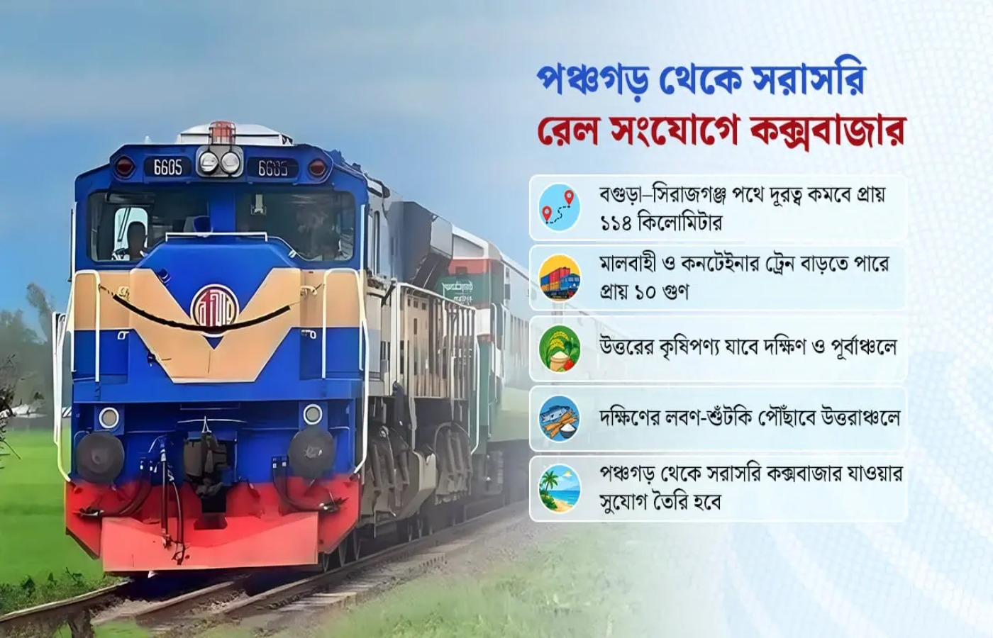 পঞ্চগড়-কক্সবাজার: ১০৭৭ কিমি রেলে জুড়ছে দেশের দুই প্রান্ত